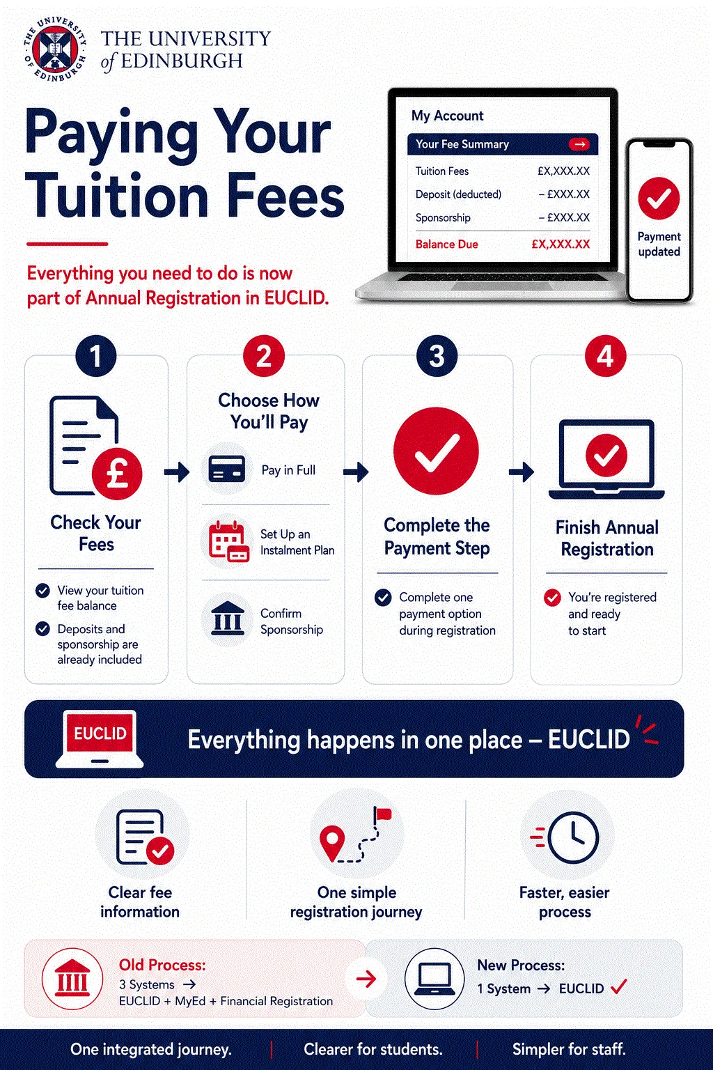 student registration infographic