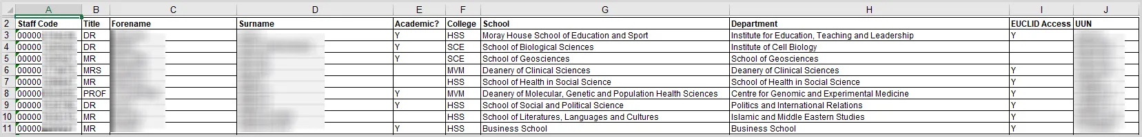 College Staff in EUCLID Report