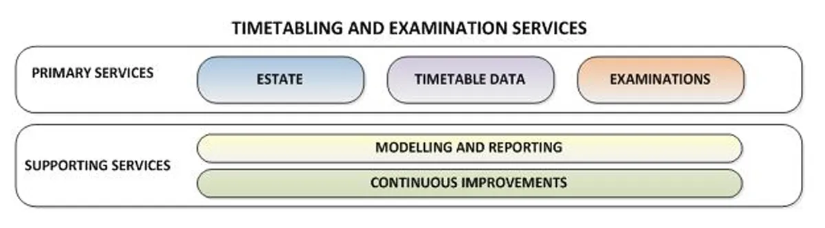 Timetabling and Examinations Services