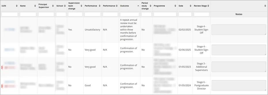 ANNUAL REVIEW MONITORING SEARCH RESULTS