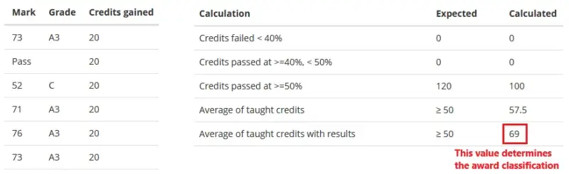 Example of weighted average calculation