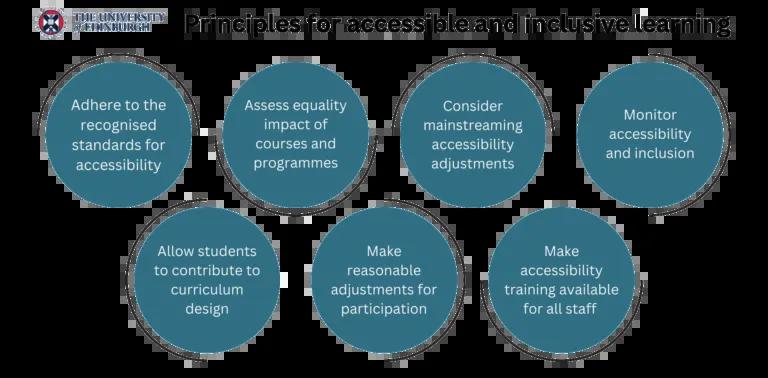 Principles for accessible and inclusive learning - summarised below