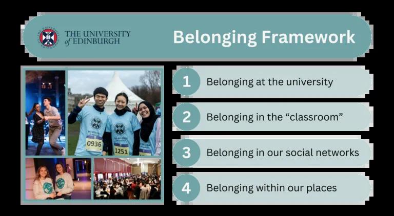 Belonging framework: Belonging at the university; Belonging in the "classroom"; Belonging in our social networks; Belonging within our places