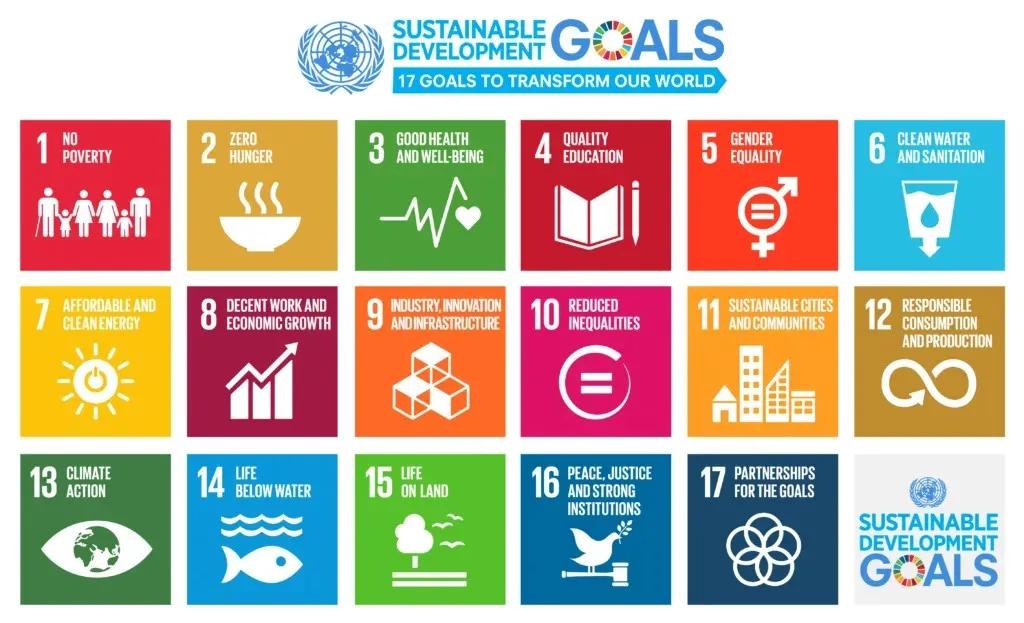 United Nations' 17 Sustainable Development Goals