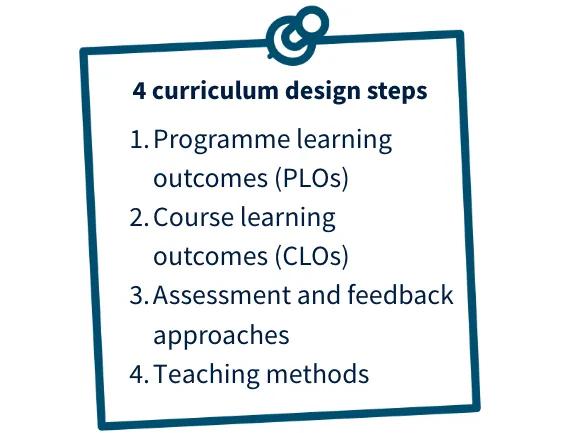 Four curriculum design steps: programme learning outcomes; course learning outcomes; assessment and feedback approaches; and, teaching methods.