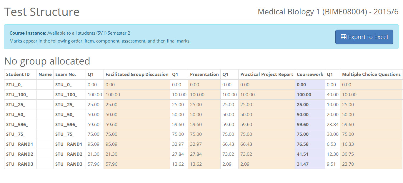 Test structure results image