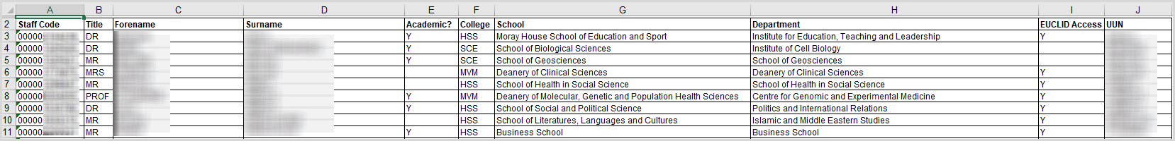 College Staff in EUCLID Report