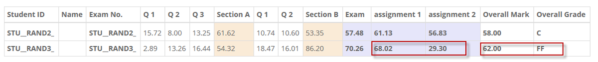 Force Fail Set marks