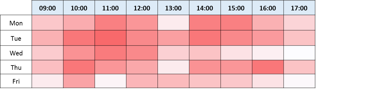 heatmap