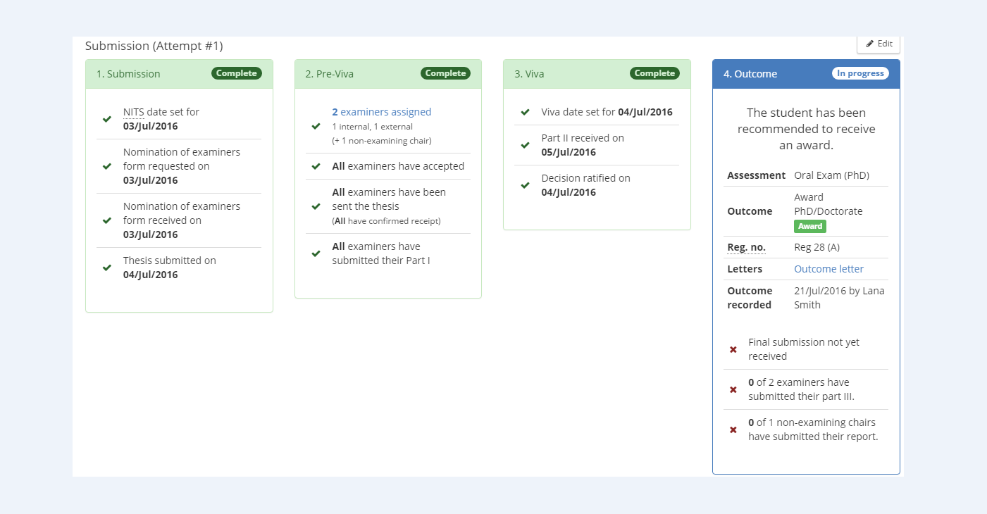 submission workflow viva outcome sections